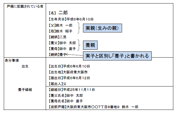 届 養子 縁組